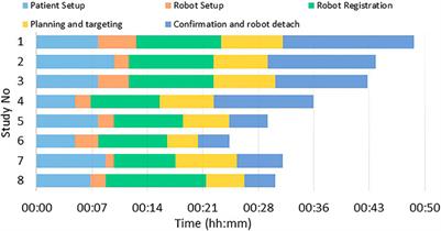 Body-Mounted Robotic System for MRI-Guided Shoulder Arthrography: Cadaver and Clinical Workflow Studies